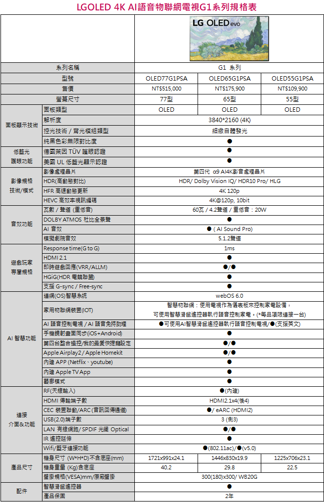 螢幕擷取畫面 2021 07 14 114341 - LG OLED 電視 G1、C1 及 A1 系列機種全新次世代發表