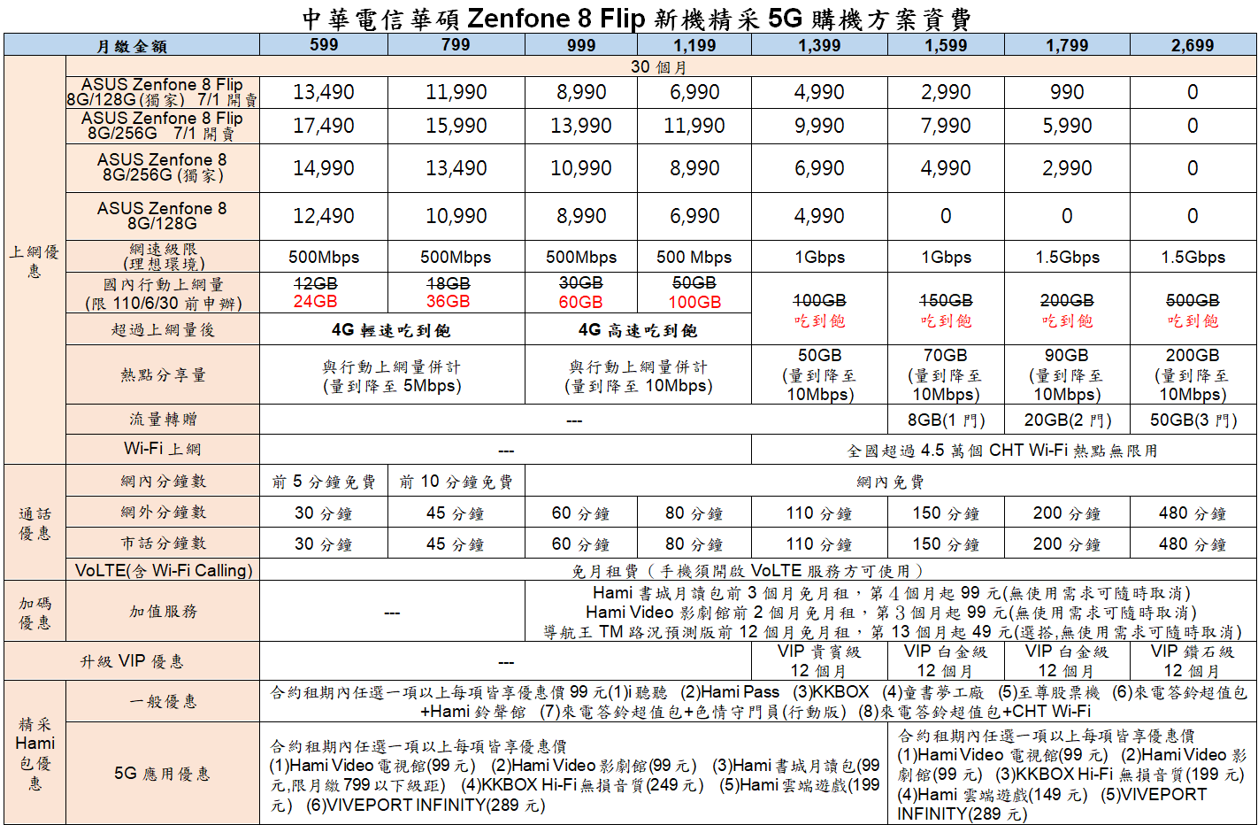 螢幕擷取畫面 2021 07 02 031304 - 中華電信 7 月 1 日獨家開賣華碩 Zenfone 8 Flip 128G