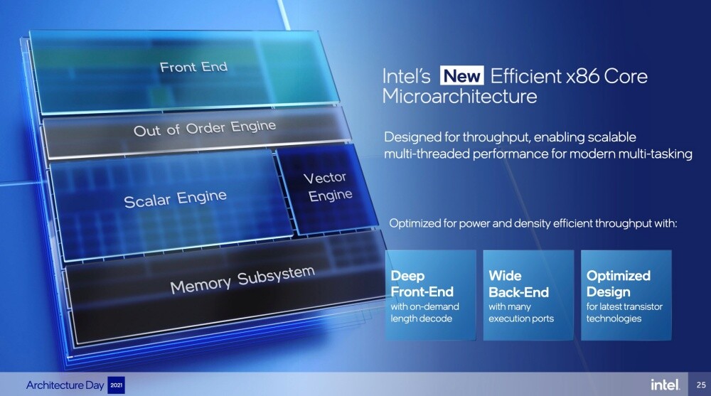 2021 08 19 下午10.11.27 - Intel在架構日透露更多有關「Alder Lake」第12代Core處理器、Xe-HPG高效能顯示設計特性