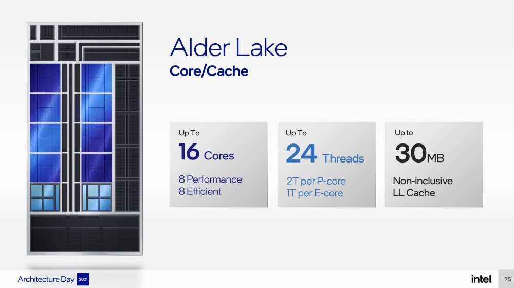 2021 08 19 下午10.14.01 - Intel在架構日透露更多有關「Alder Lake」第12代Core處理器、Xe-HPG高效能顯示設計特性