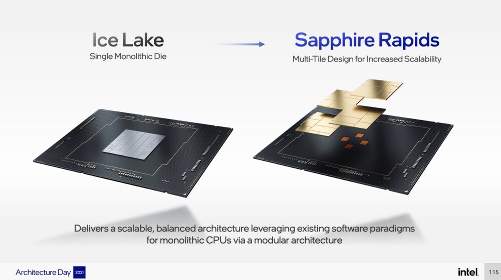 2021 08 19 下午10.20.53 - Intel在架構日透露更多有關「Alder Lake」第12代Core處理器、Xe-HPG高效能顯示設計特性
