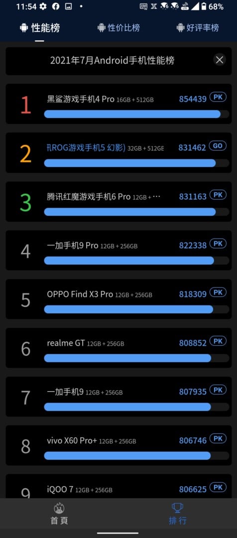 Screenshot 20210815 235447226 - 電競玩家的寶劍：ASUS ROG Phone 5s Pro 強勢開箱