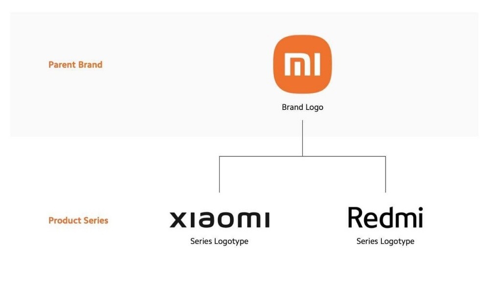 miparentbrand - 小米將改企業辨識形象，Mi Logo 將作為母企業使用