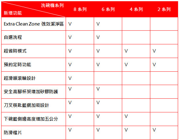 螢幕擷取畫面 2021 08 13 124311 - BOSCH 全系列洗碗機「升級」洗淨設計再進化！