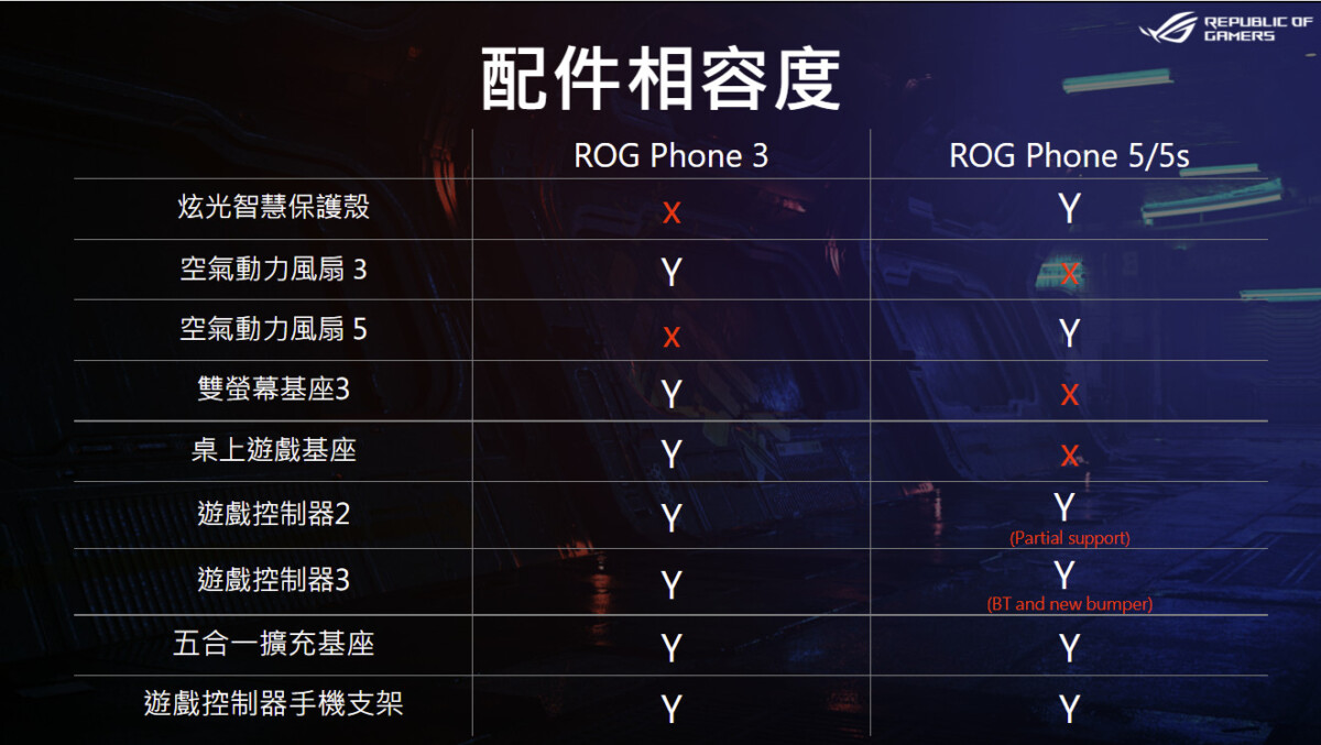 螢幕擷取畫面 2021 08 16 162411 1 - 地表最強電競手機：ASUS ROG Phone 5s 發表