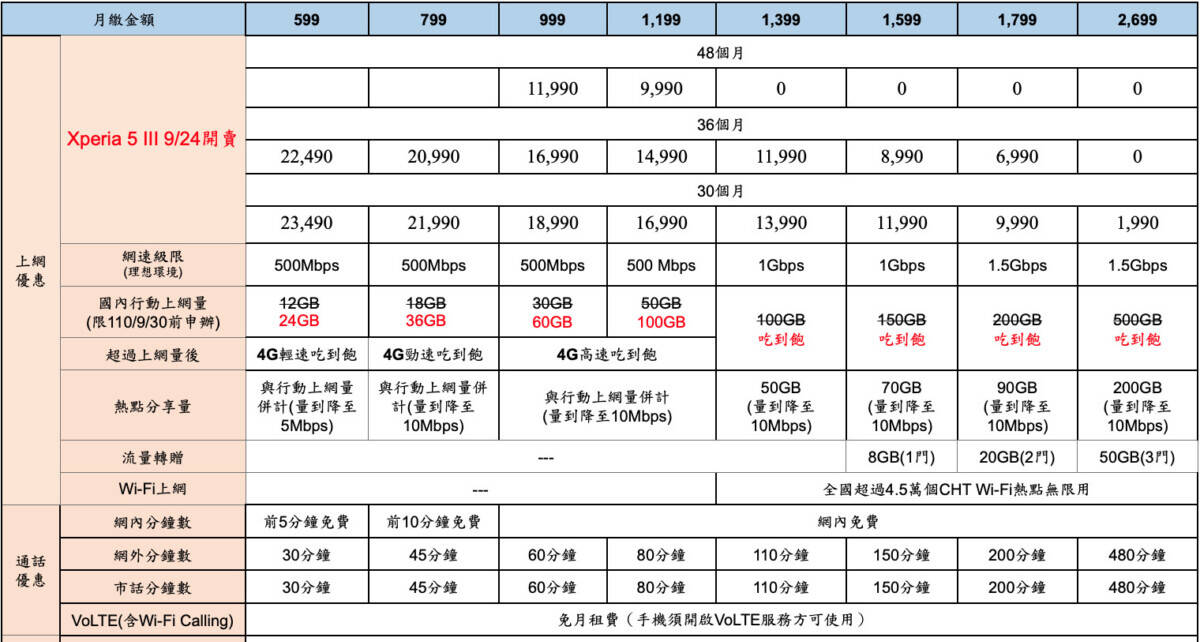 2021 09 23 3.12.07 e1632381365859 - Xperia 5 III 新機 9月24日正式到貨 首批預購領機開跑