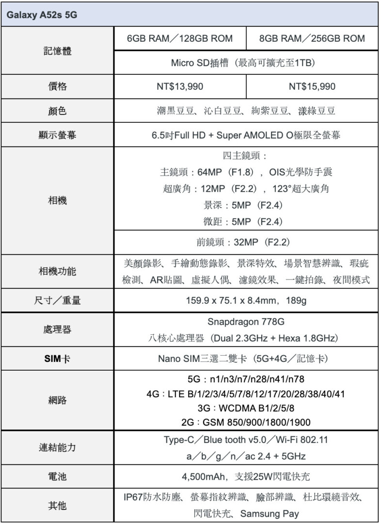 20210906 samsung a52s - 防水 A 系列再升級：Galaxy A52s 5G 在台開賣