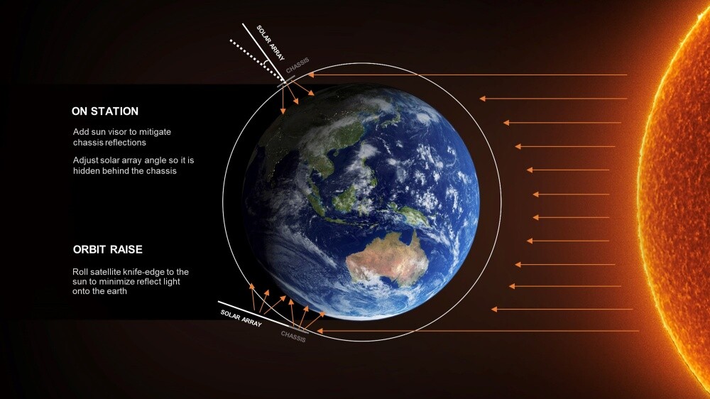 20210909 02 - 馬斯克透漏：SpaceX 旗下衛星連網服務 Starlink 將能透過雷射加快數據傳遞效率