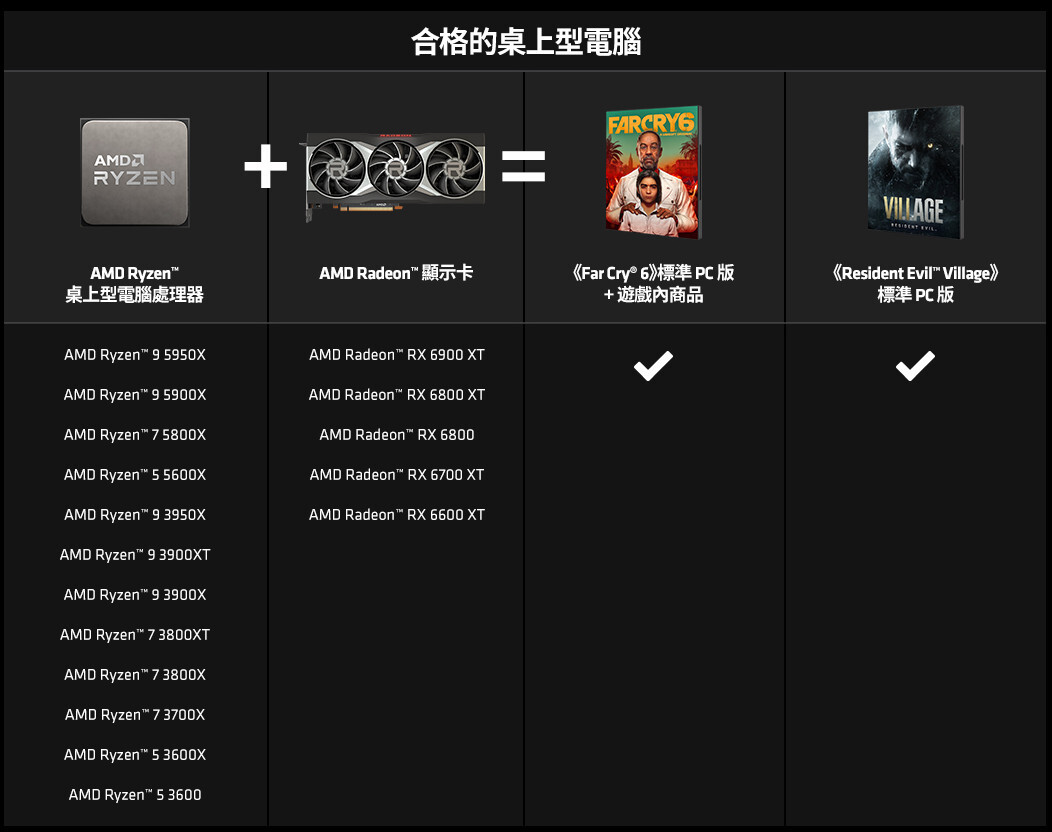20210916 AMD 03 - 買 AMD RX 6900XT 顯卡送《極地戰嚎6》與《惡靈古堡8：村莊》遊戲大禮包