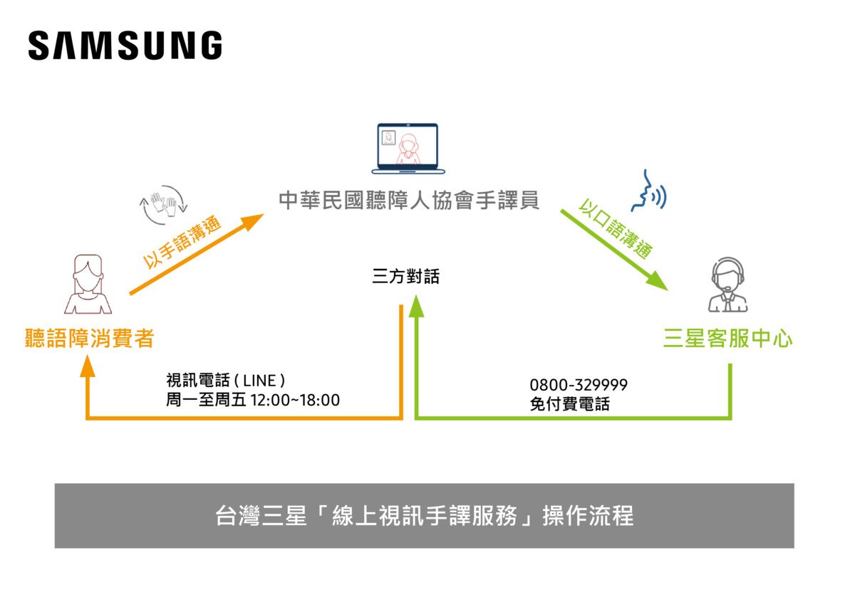 20210922 Samsung 02 - 台灣三星電子於9/23國際手語日推出全新「線上視訊手譯服務」