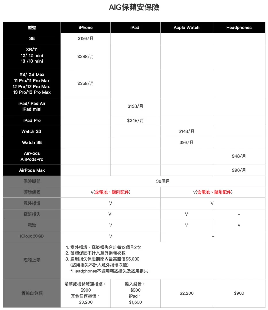 20210923 iPhone 01 - 中華電信開賣 AppleCare Services 行動裝置保險服務
