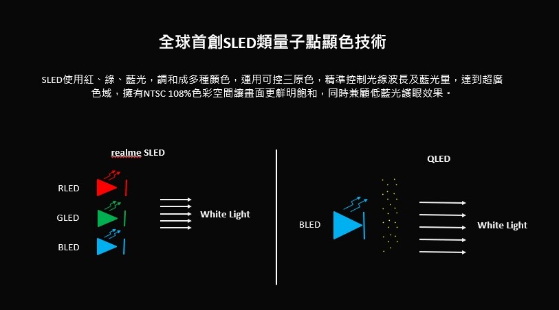 SLED - realme 家居新品在台推出智慧掃拖機器人與智慧顯示器