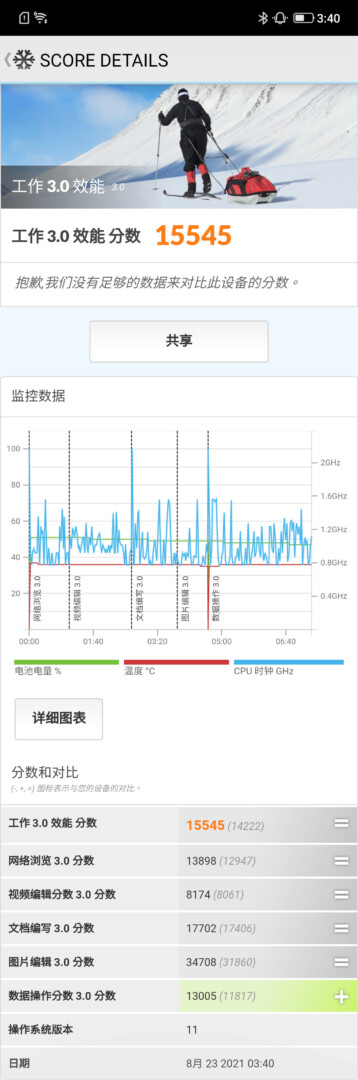 Screenshot 20210823 034049 1 - 內建主動風扇散熱：Lenovo Legion Phone Duel 2 開箱