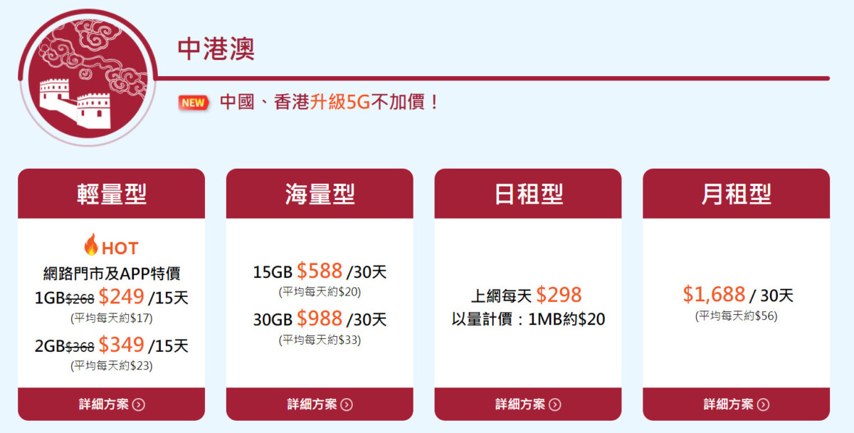 20211117 CHT 03 - 中華電信推海量型漫遊優惠中港澳、美加、新馬泰越1天20元起