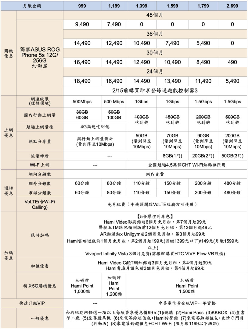 20221112 ROG 01 - 中華電信獨家開賣 ROG Phone 5s 特規版