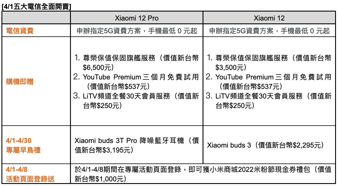 截圖 2022 03 17 下午9.40.13 - Xiaomi 12系列發表 一次推出三款手機