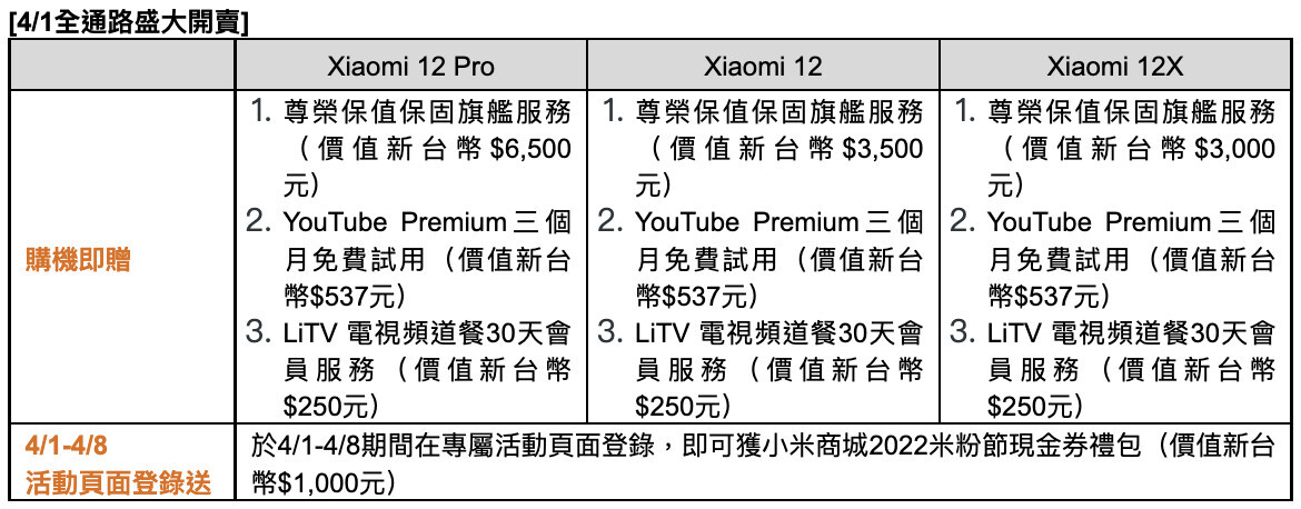 截圖 2022 03 17 下午9.40.18 - Xiaomi 12系列發表 一次推出三款手機