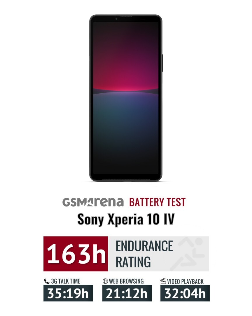batch sony xperia 10iv news R06 - Sony 羽量手感、續航力破表 Xperia 10 IV 正式開賣