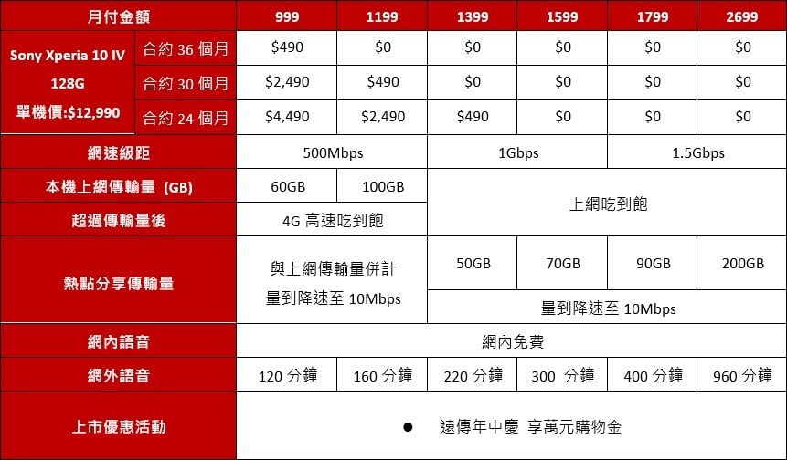 sony xperia 10iv onsale 03 - Sony Xperia 10 IV 推出台灣三大電信業者優惠資費方案