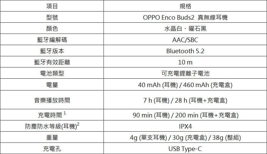 oppo enco buds2 04 - OPPO Enco Buds 2 真無線耳機即日起在台上市