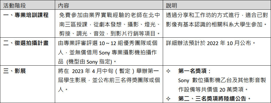 sonyuniv 04 - Sony 展開校園人才發掘計畫 不只免費招生還有價值20萬元影視製作設備大獎