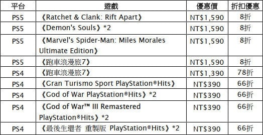 playstation 2023 the year of play 06 - Sony PlayStation 兔年購物優惠 及 免費 LINE 貼圖下載活動即將展開！