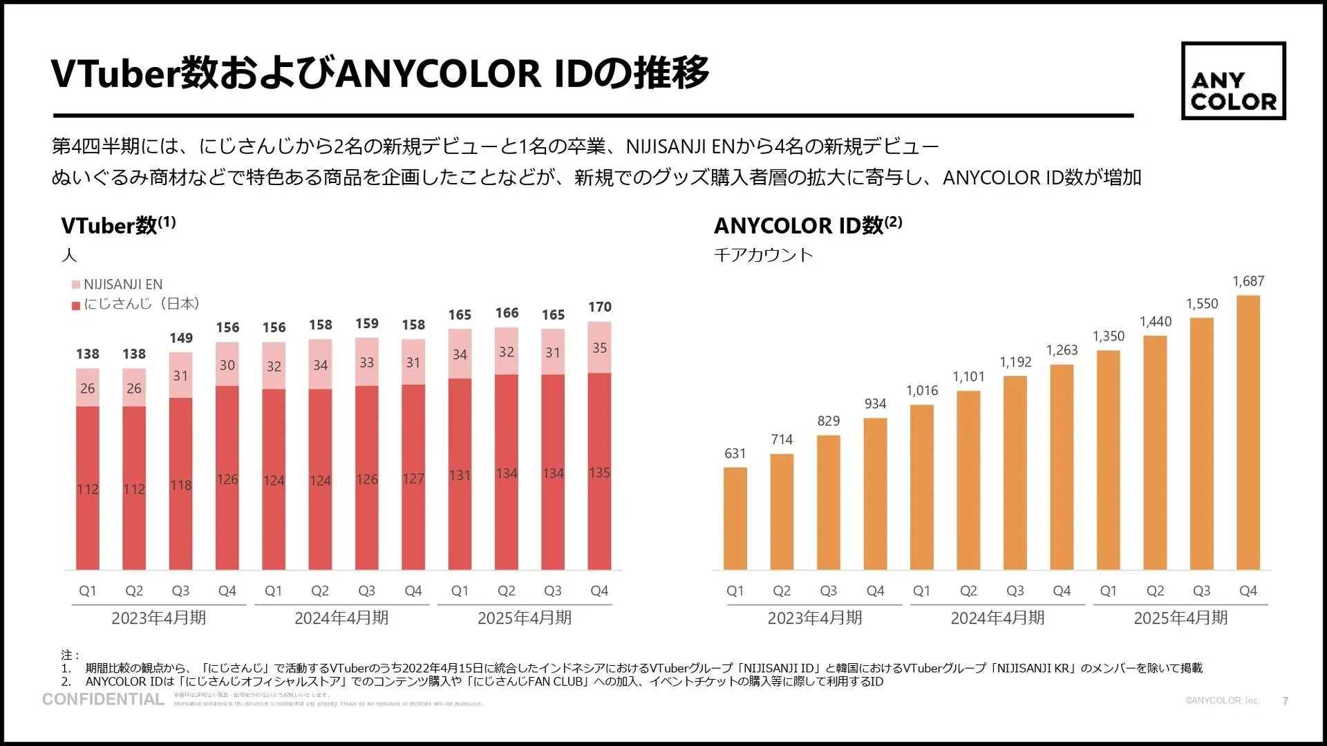 a8b32365c13de4b74df7fa5b9d9a9fbd - 彩虹社再擴軍!ANYCOLOR 預告新年度將推出 20 名新 VTuber